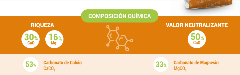 magnical delagro composicion