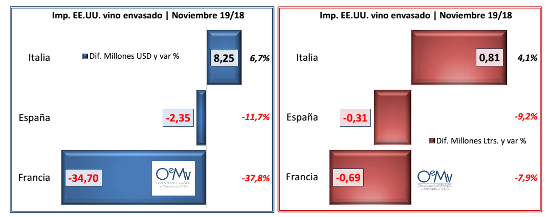 OEMV viño aranceis trum nov 19