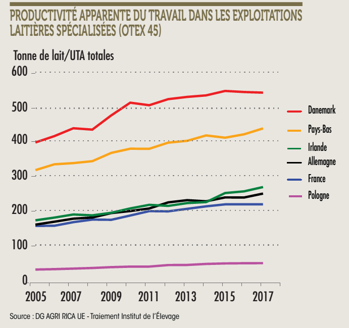 PRODUCTIVIDADE UTA LEITE UE