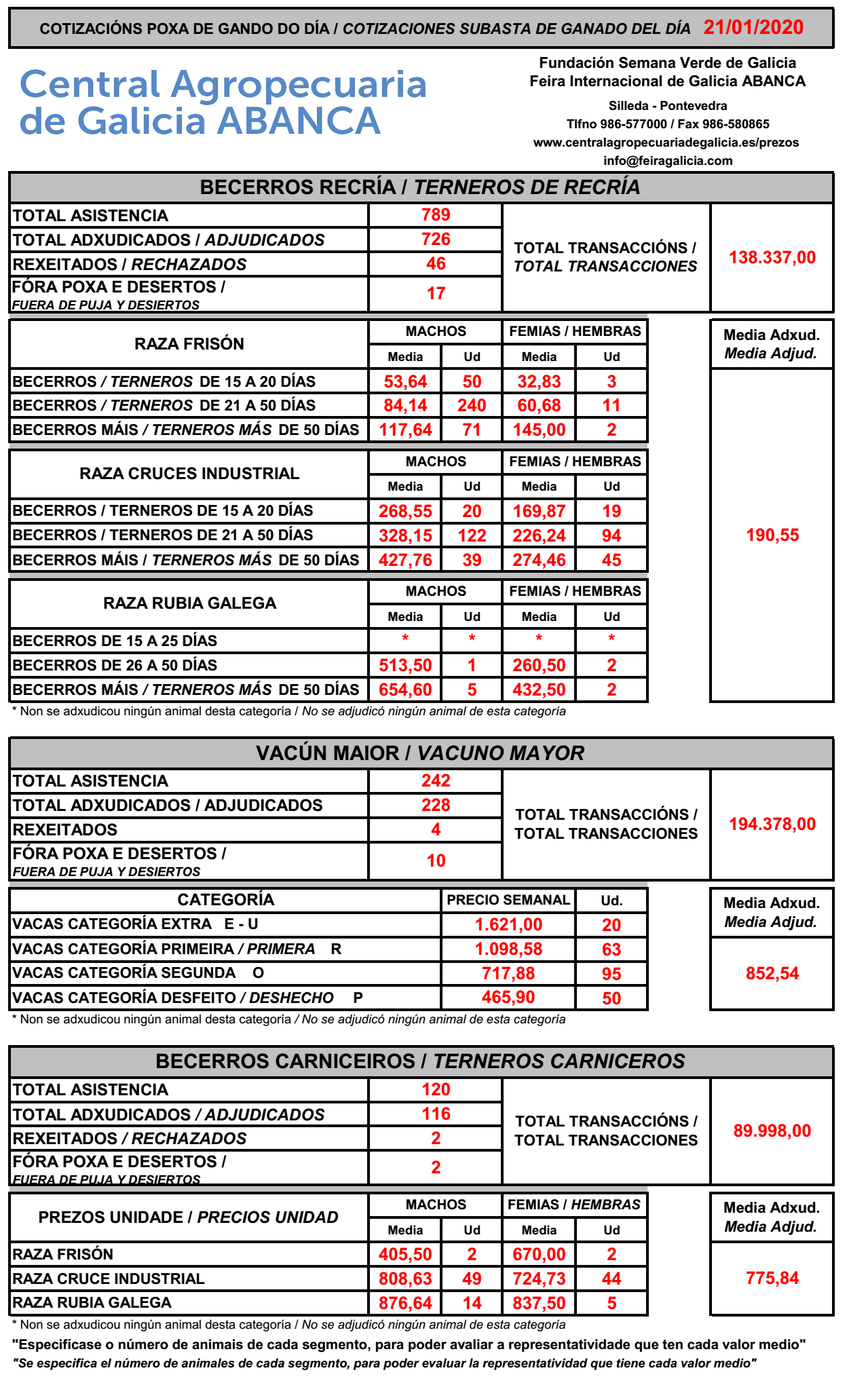 silleda 2020 XANEIRO vacun