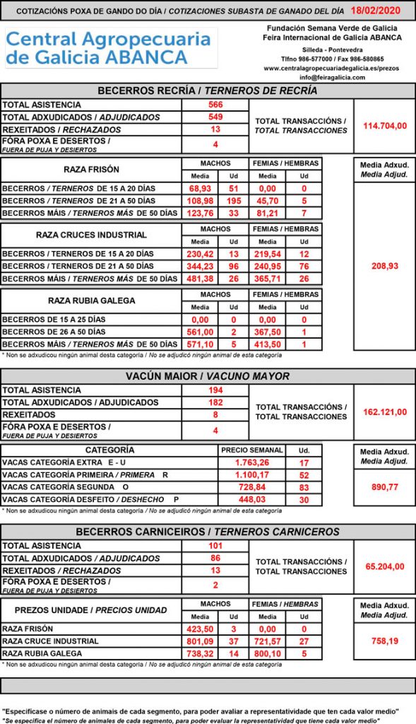 Central-Agropecuaria-de-Galicia--Vacun-18_02_2020-