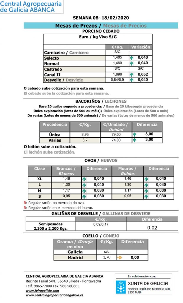 Central-agropecuaria-Galicia-Porcino-18_02_2020-