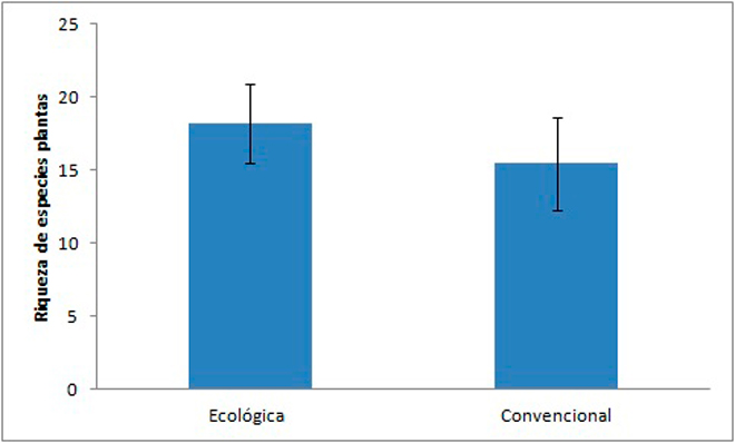 Figura-riqueza-especies-plantas-biodiversidad-pradeiras-