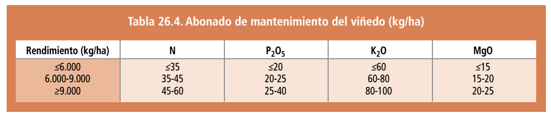 VIÑEDO ABONADO ESCUDERO 2