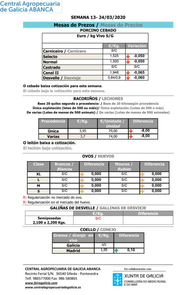 13-PREZOS-PRECIOS--Central-agropecuaria-porcino-Coronavirus-24-03-2020