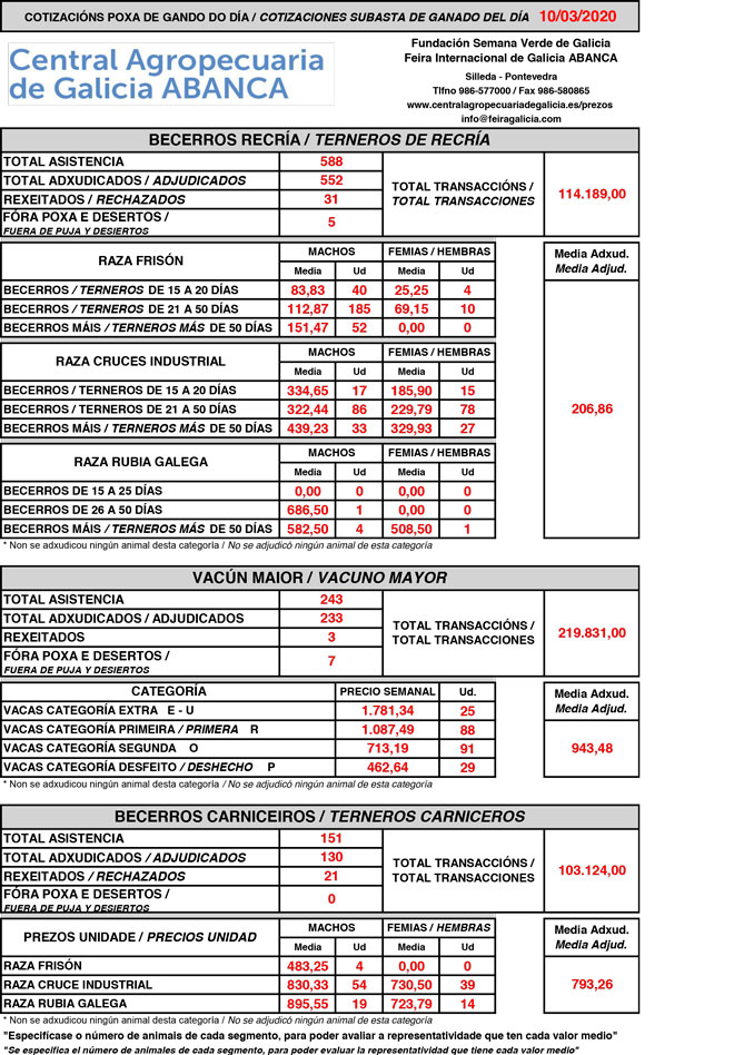 Central-Agropecuaria-Galicia-10-03-2020-vacuno-
