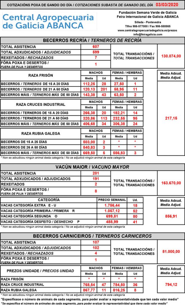 central-agropecuaria-galicia-vacuno-03_03_2020