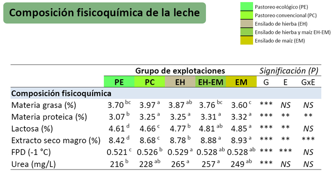 grafico analise composicion fisicoquimica do leite
