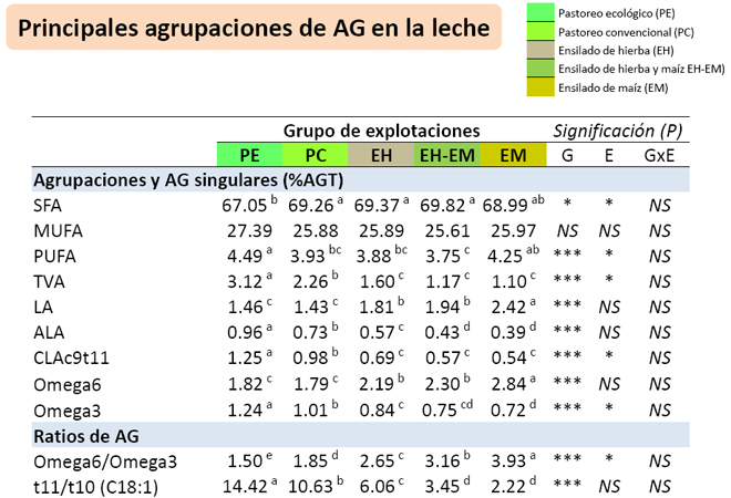 grafico analise perfil acidos graxos do leite