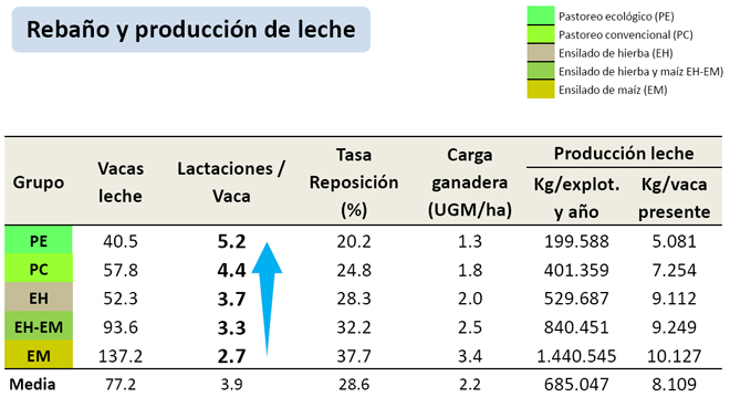 grafico estrutura explotacions lacteas galegas