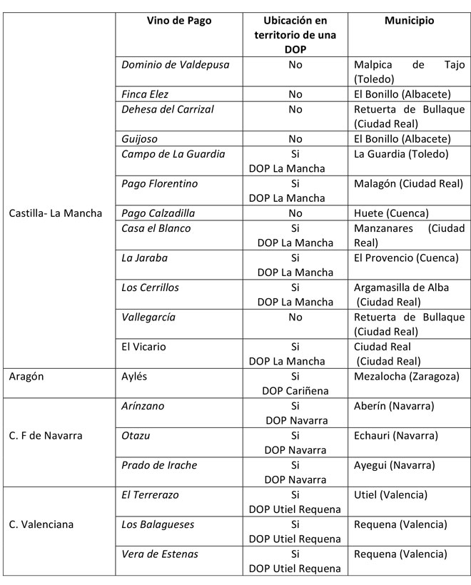 Viños de Pago aprobados pola Comisión Europea ata marzo de 2020 en España.