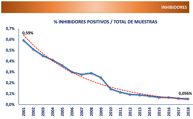 Ligal antibioticos 2001-2018