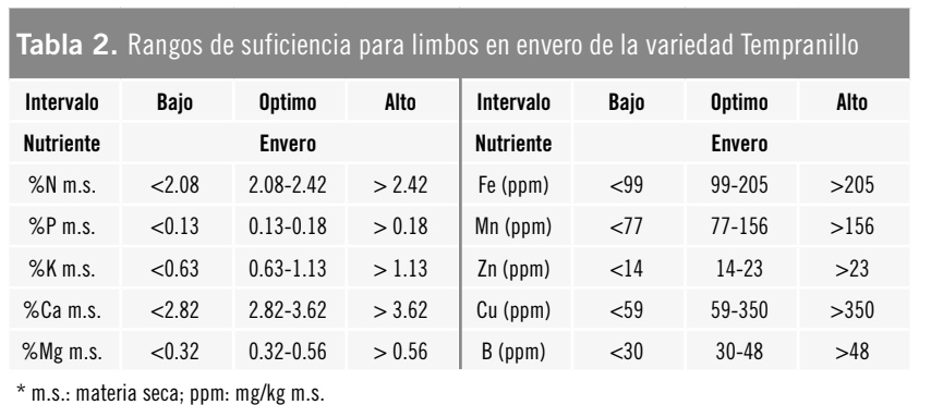 RIOJA NUTRICIONALES VIÑEDO 5