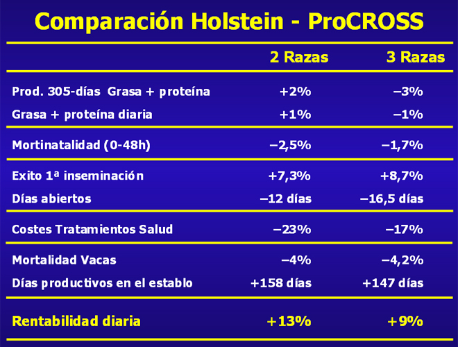 grafico comparativo Procross ESP