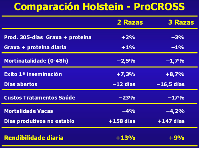 grafico comparativo Procross GAL