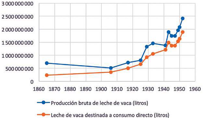 Leche y lecheras en el siglo XX Versión dixital publicada.pdf