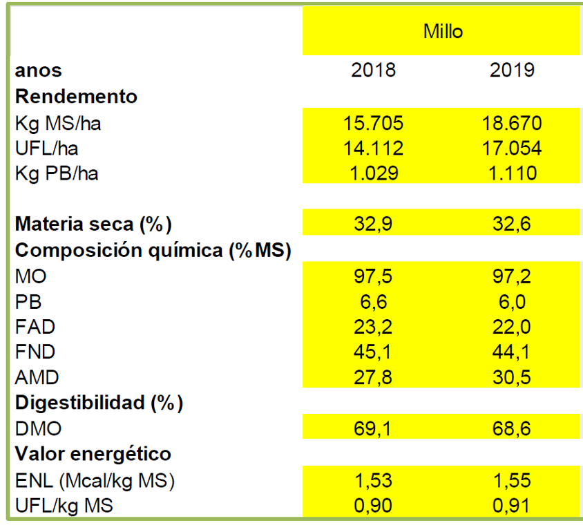 CIAM MILLO ECOLOXICO LIMIA 1
