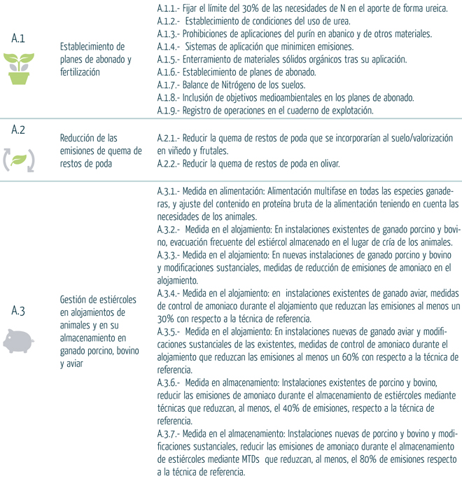 MEDIDAS Programa Nacional de Control de la Contaminacion Atmosferica 2020-2030