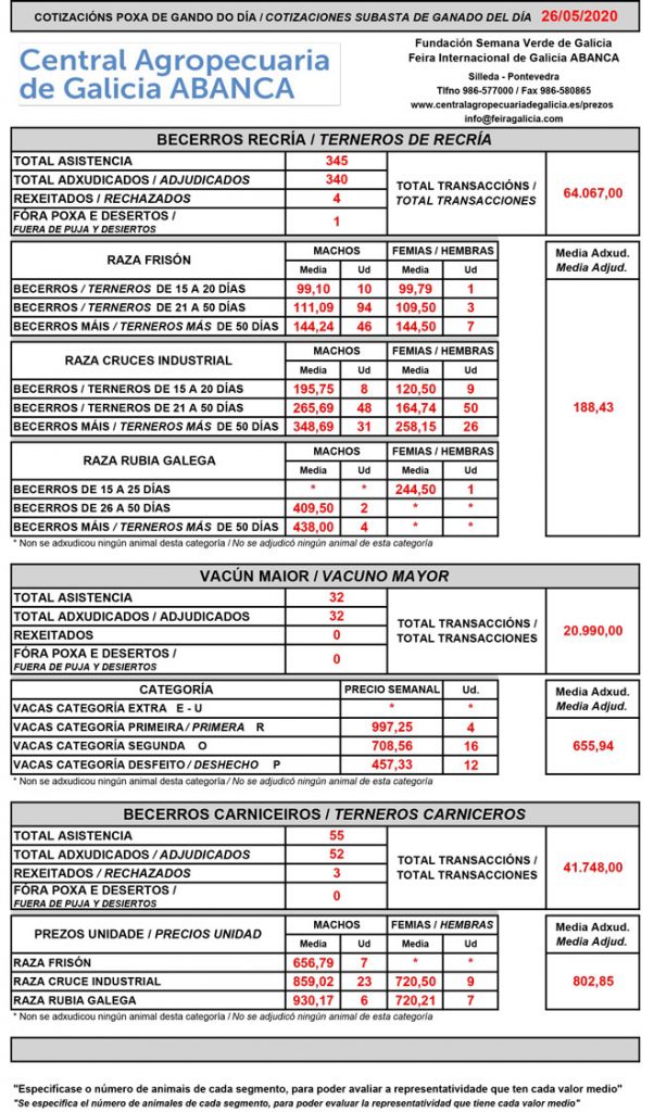 Prezos-Central-Agropecuaria-26-05-2020-Vacuno-CORRECTO
