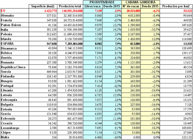 cadro producion leite e numero cabezas UE por paises