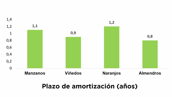 Amortizacion-maquinaria-pulverizadora-H3O-