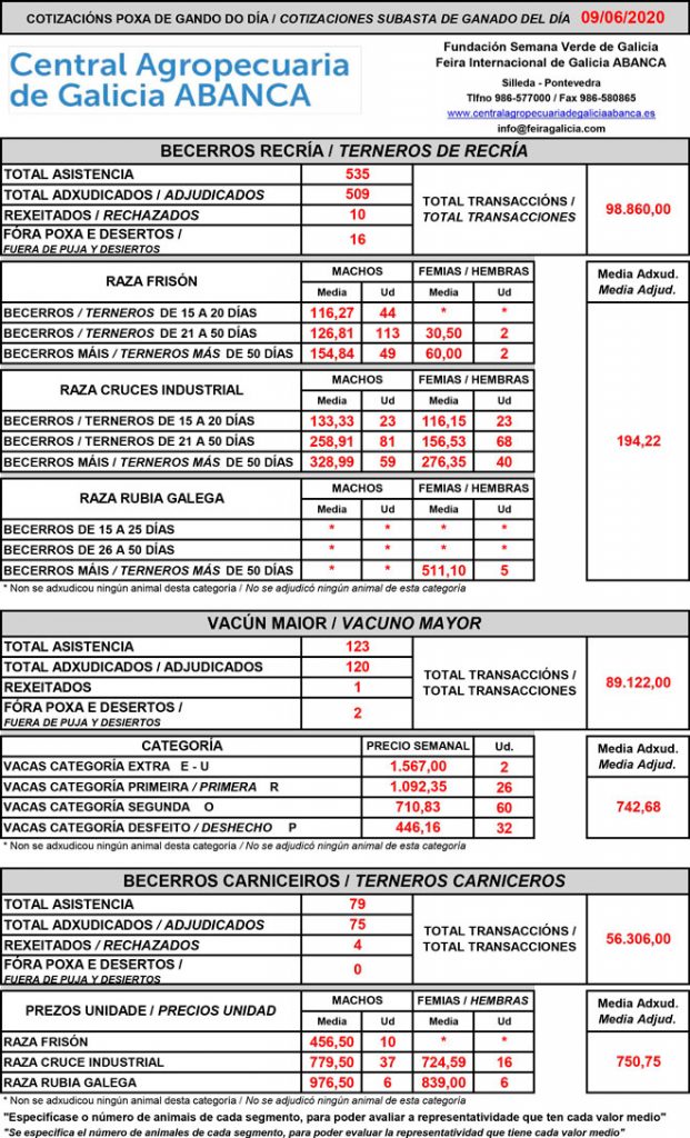 Central-Agropecuaria-Galicia-09_06_2020--vacuno-