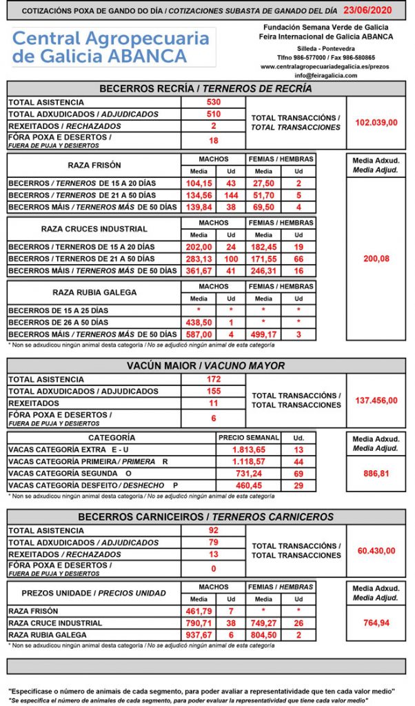 Central-Agropecuaria-de-Galicia-Vacuno-23_06_2020