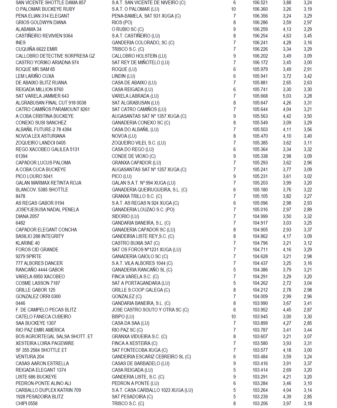 FEFRIGA 2019 3 3