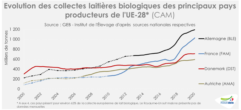 IDELE GRAFICOS 2