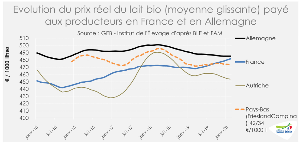 IDELE GRAFICOS 4