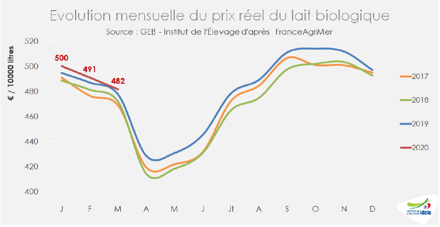 IDELE GRAFICOS 5