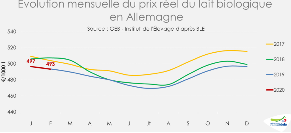 IDELE GRAFICOS 7 ALEMAÑA
