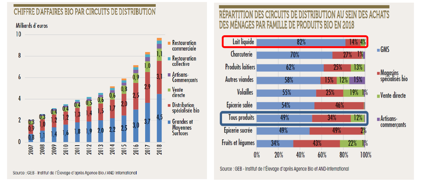 IDELE GRAFICOS 7 venda leite eco