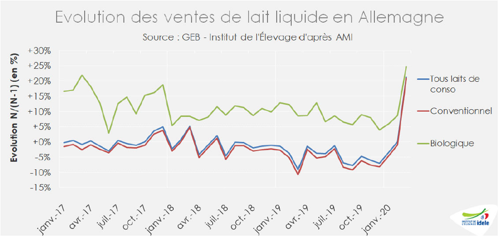 IDELE GRAFICOS 7