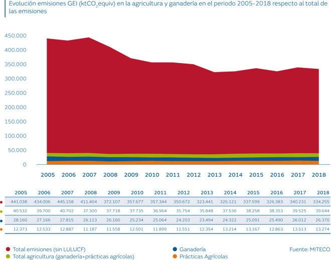 Informe GEI 2005-2018_Fundación Naturgy1