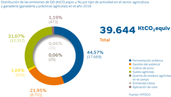 Informe GEI 2005-2018_Fundación Naturgy2