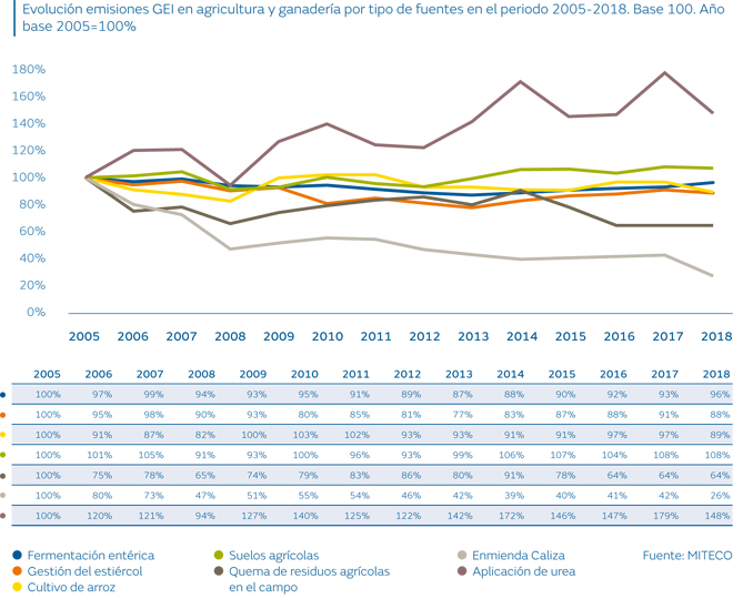 Informe GEI 2005-2018_Fundación Naturgy3