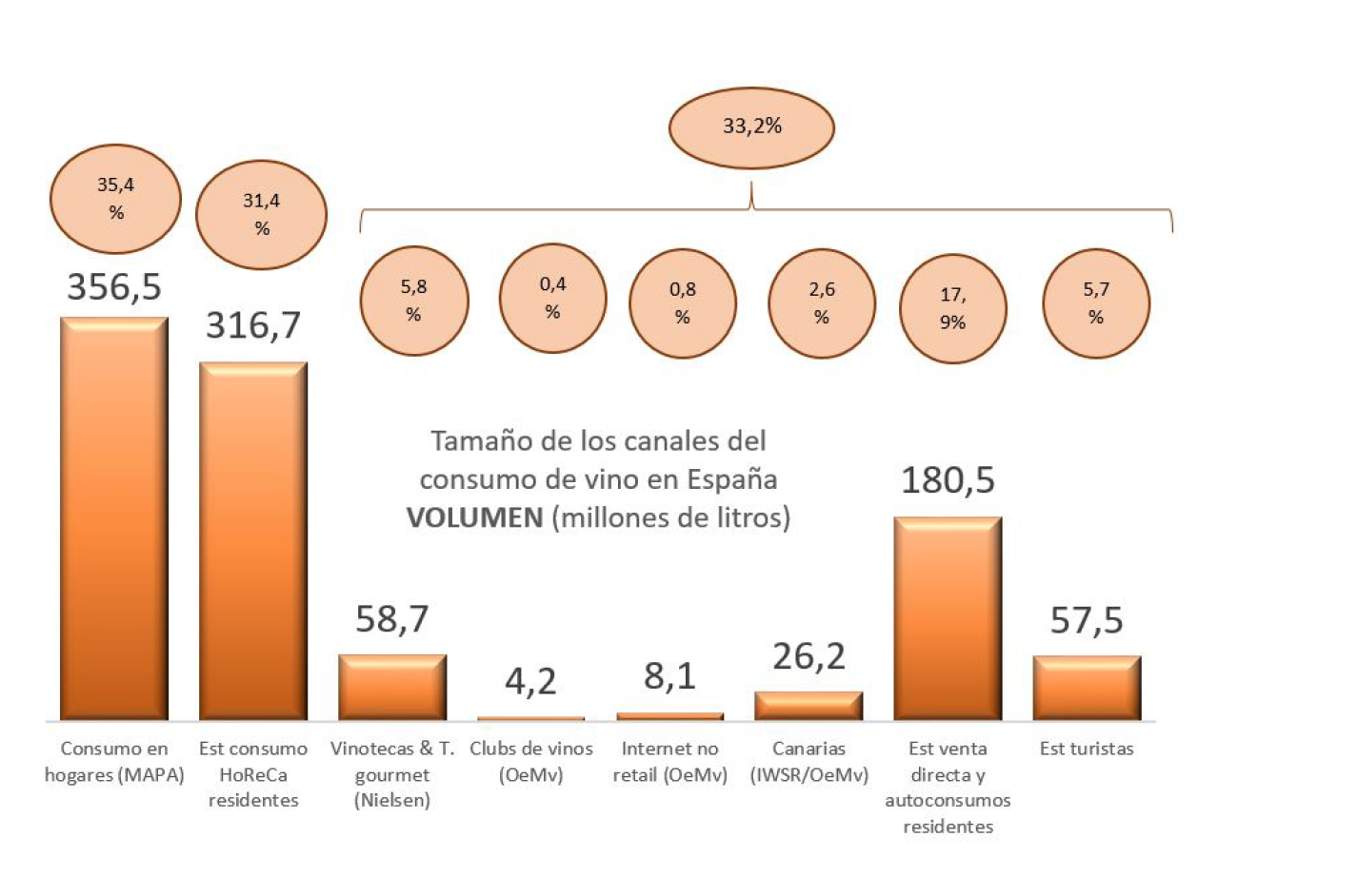 VENDA VIÑO ESPAÑA CANALES 1