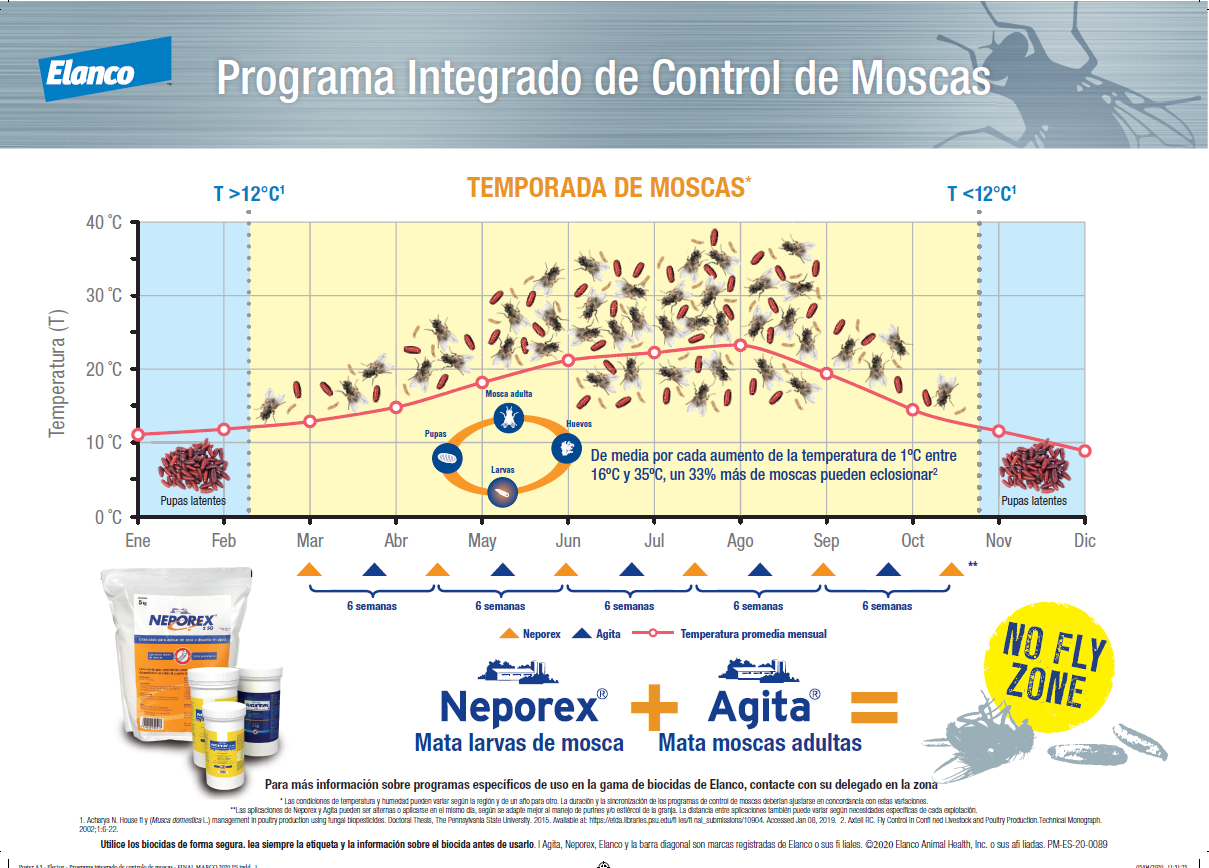 ELANCO BIOPROTECCION MOSCAS