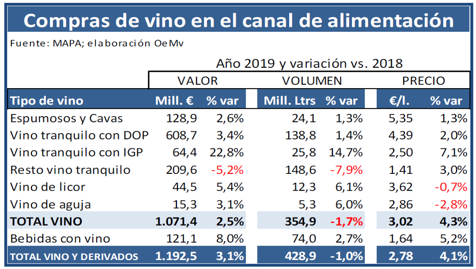 OEMV 2019 viño fogares 1