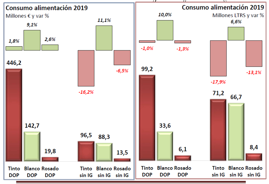 OEMV 2019 viño fogares 2