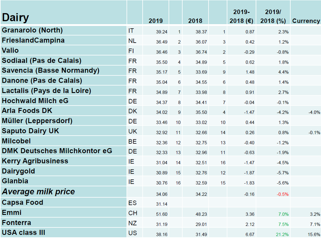 PREZOS MEDIOS ABRIL LEITE UE 2019