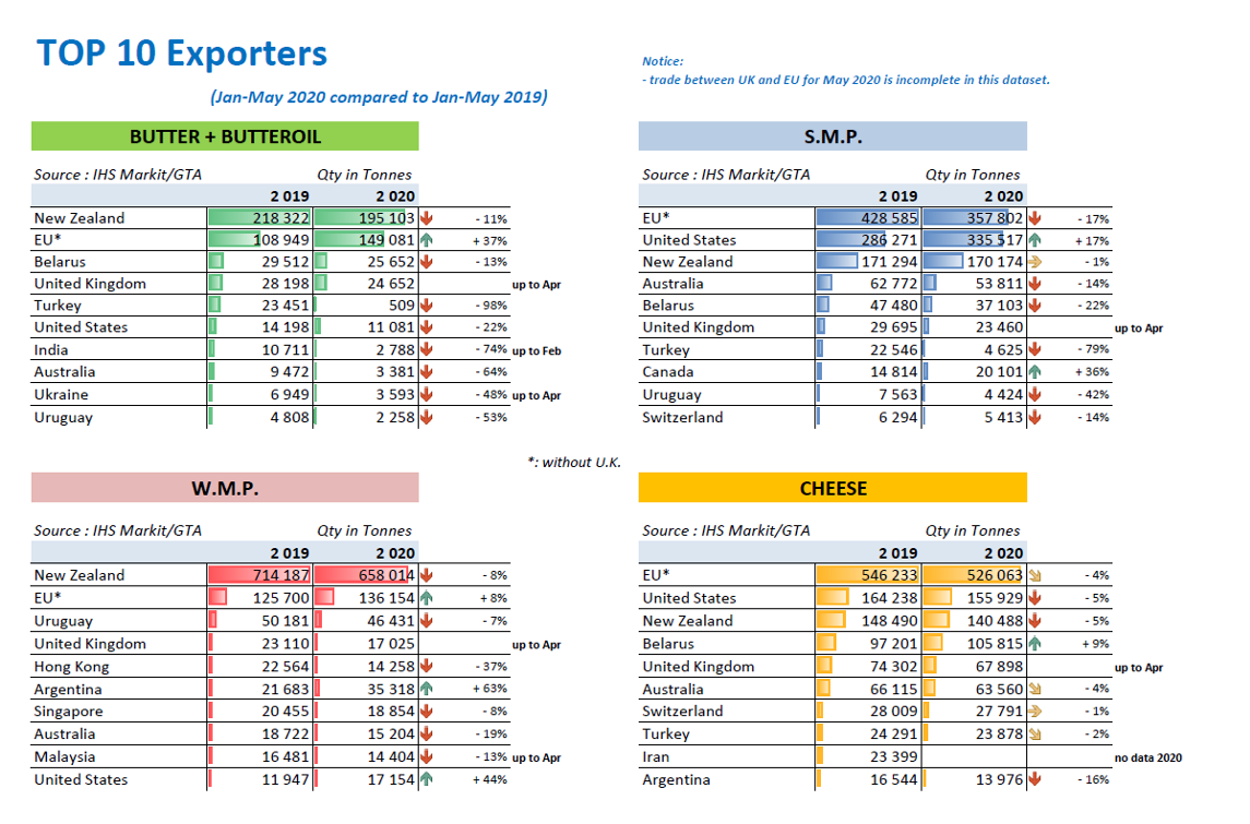 comercio 2020 exportadores