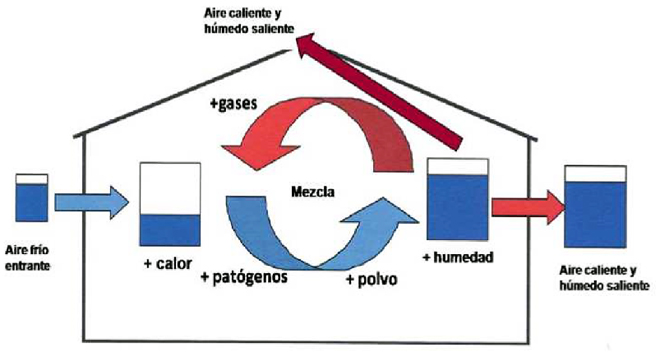 esquema ventilacion establo