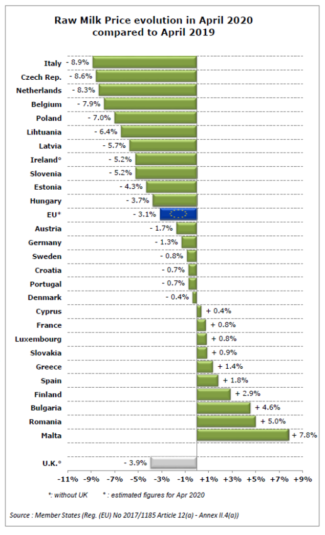 prezos leite ue primeiro cuadrimestre 2020