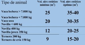ventilacion necesaria