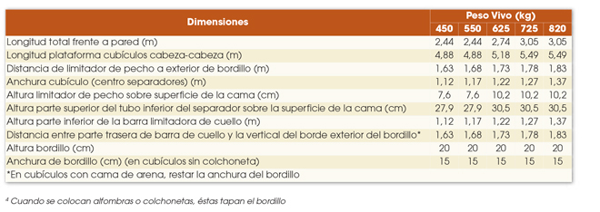 Dimensions-cubiculos-gando-Afriga-
