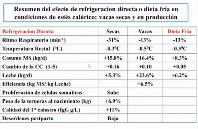 Efectos-refrigeracion-y-dieta-fria-en-la-granja-MSD-