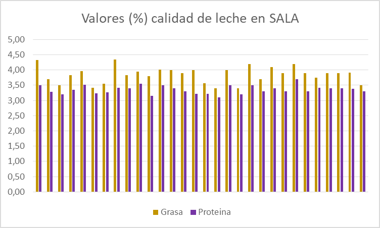 LELY RESULTADOS ROBOT 3