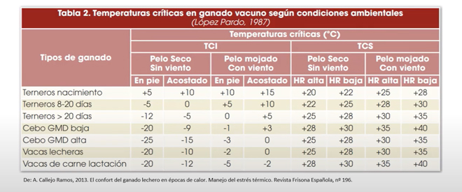 condicions-ambientais-para-o-gando-